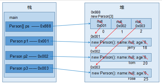 java怎么获取request「JAVA怎么获取yml对象数组」