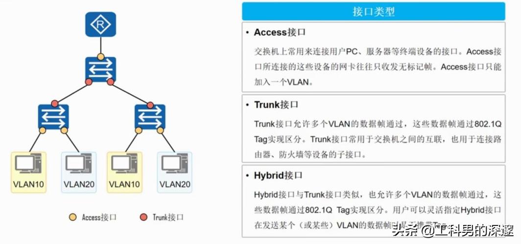 虚拟主机开放端口的方法是什么